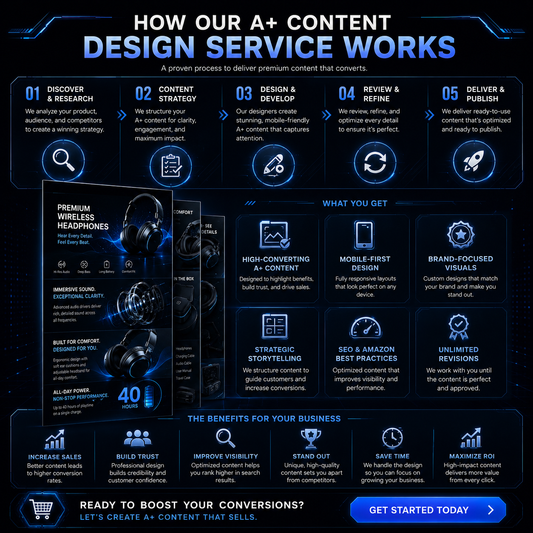Creating E-commerce A+ Charts
